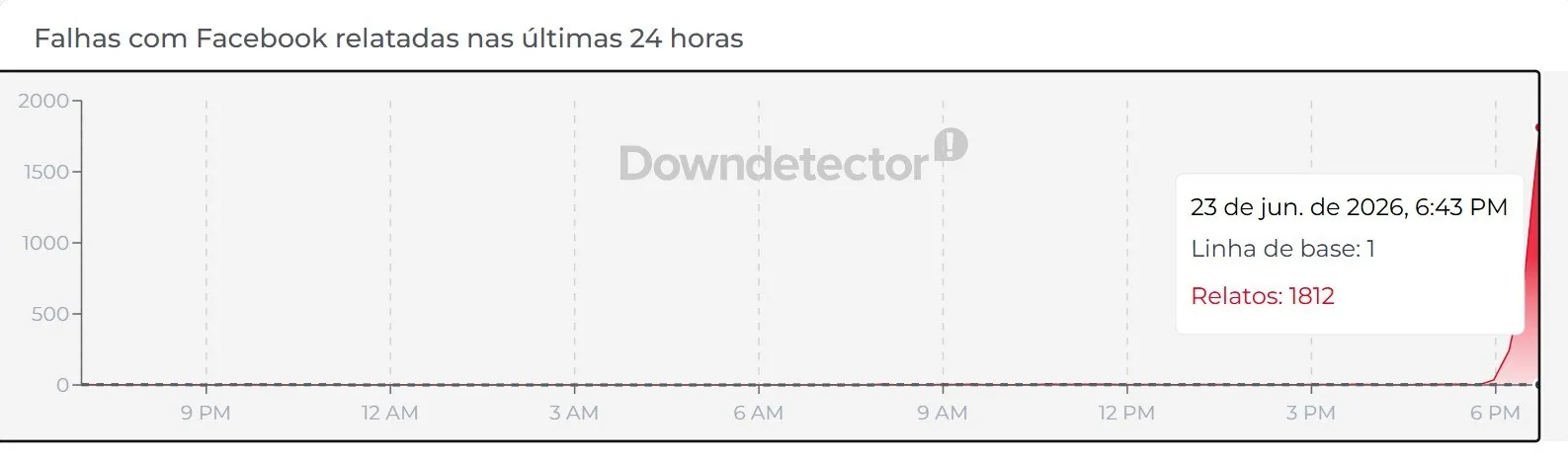 Instabilidade no Instagram e Facebook: usuários relatam problemas de acesso