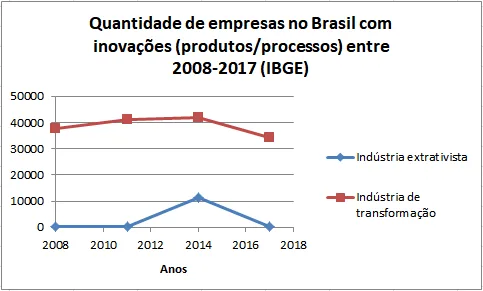 Ranking Salarial: Distrito Federal Lidera com Maior Média de Renda no Brasil