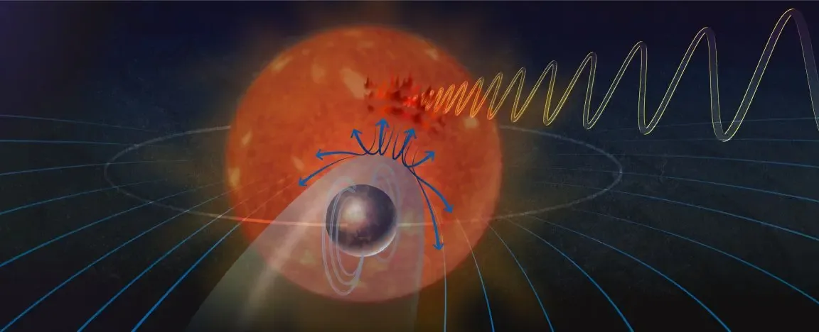 Planeta orbita tão próximo de sua estrela que campos magnéticos se conectam