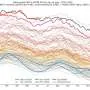 Oceano global atinge temperatura recorde para junho, com El Niño em formação