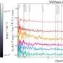 JWST captures rare glimpse of early black hole growing inside network of young galaxies