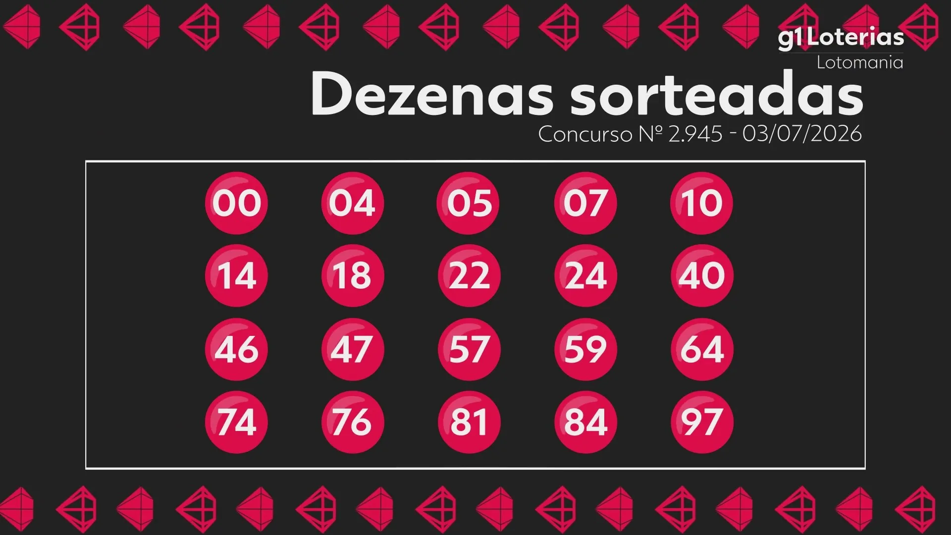 Lotomania: resultado do concurso 2945 e números sorteados
