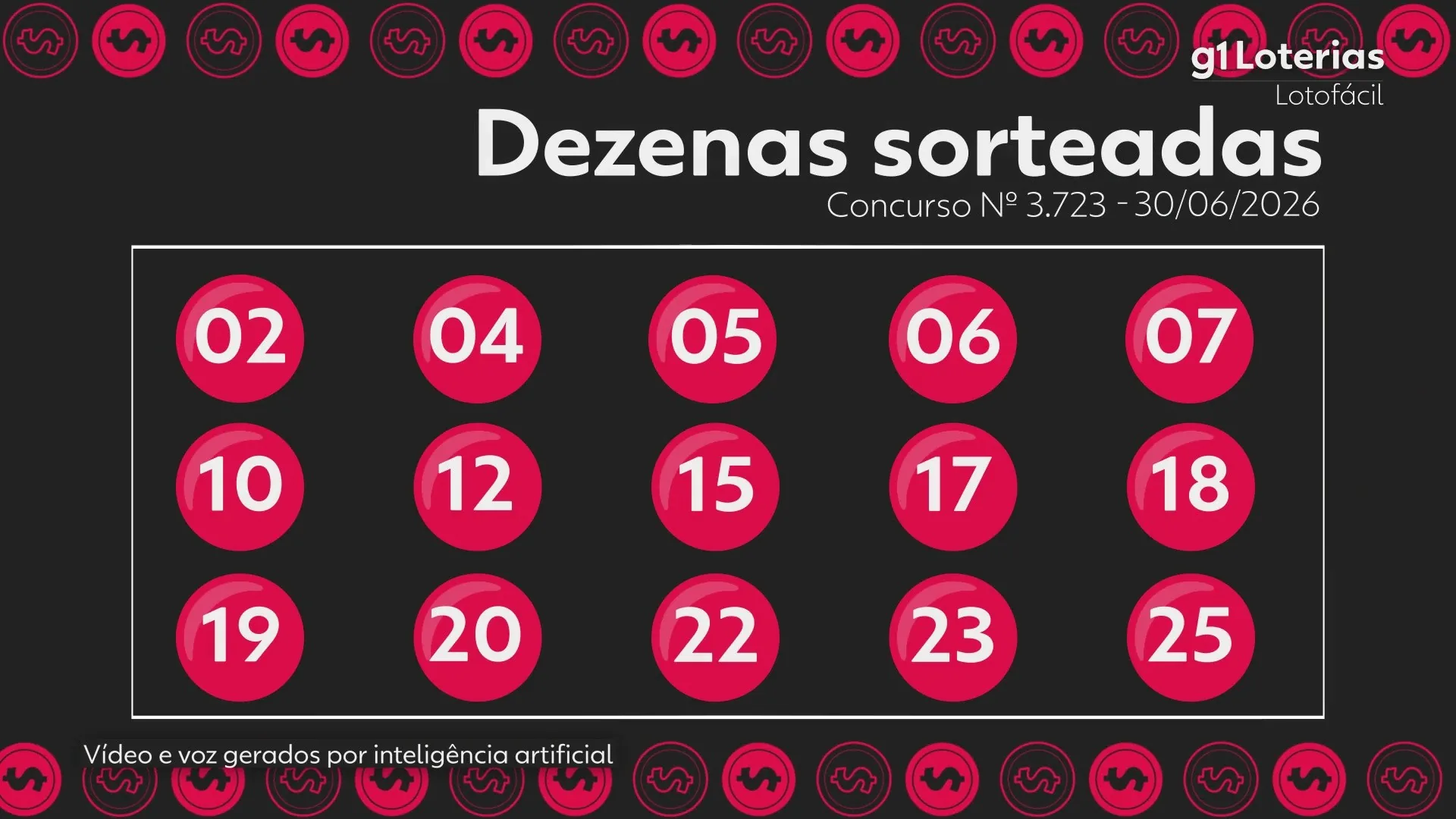 Lotofácil hoje: resultado do concurso 3723 e números sorteados; duas apostas vencem e cada uma leva mais de R$ 1,7 milhão