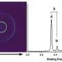 Carbon–bismuth bonds reveal that relativity blurs the textbook line between sigma and pi bonds