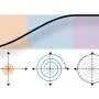 Método novo para entrelaçar qubits de íons