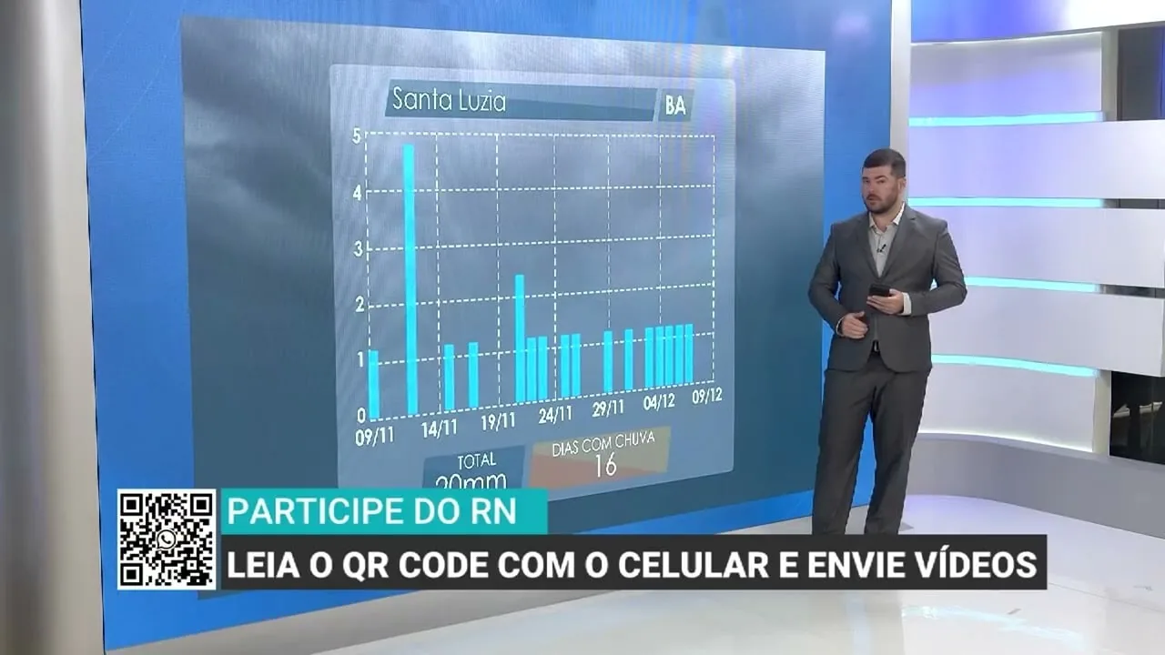 Calor e redução das chuvas devem impactar colheita de cacau na Bahia