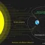 Auroras da Terra podem ter sido reator natural para a química pré-biótica