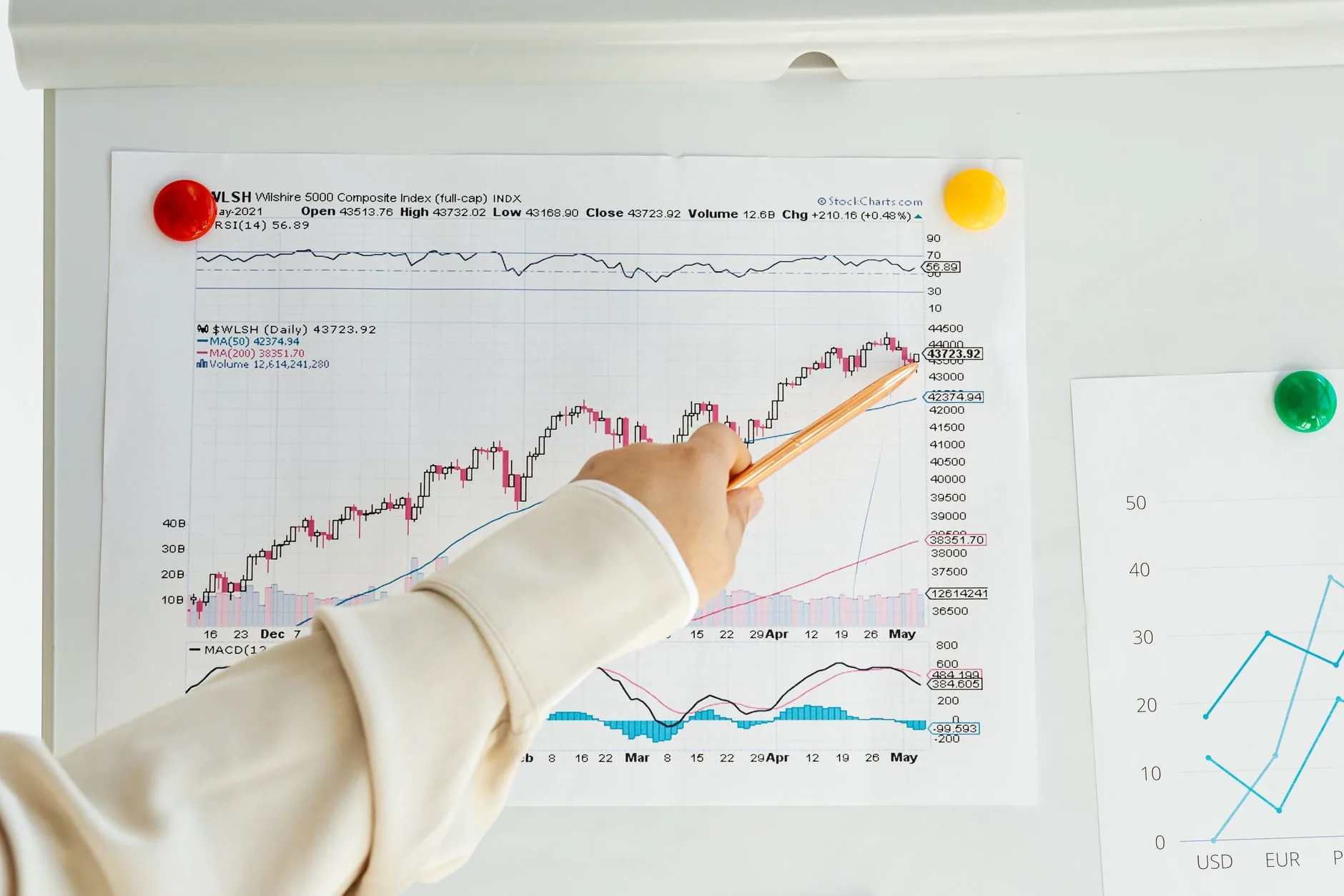 Expectativa de alta dos juros após dados de inflação