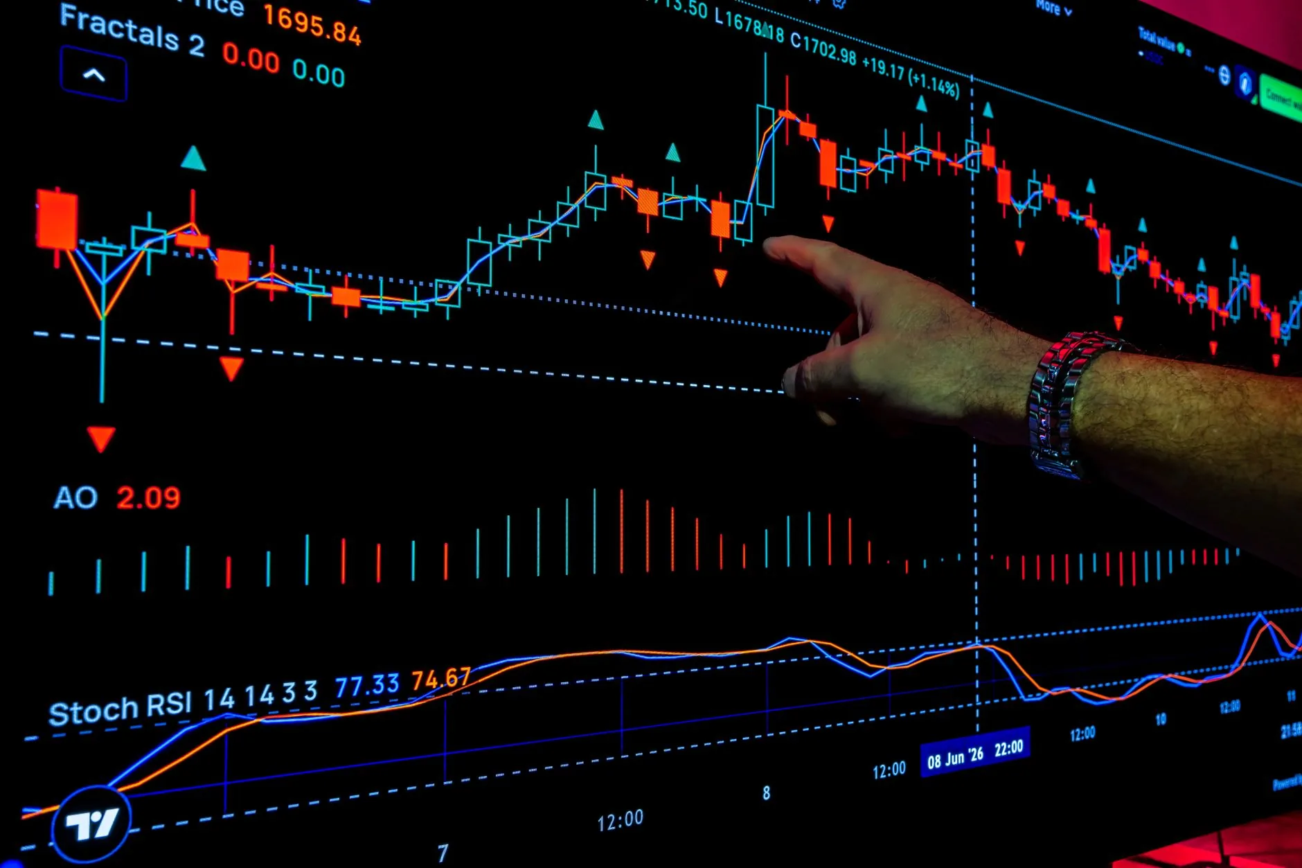 Contexto: A Influência dos Investidores Institucionais no Mercado Acionário