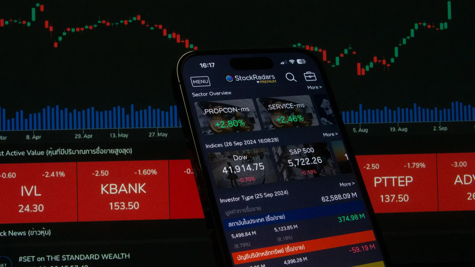 Investidores monitoram AI e petróleo nas bolsas