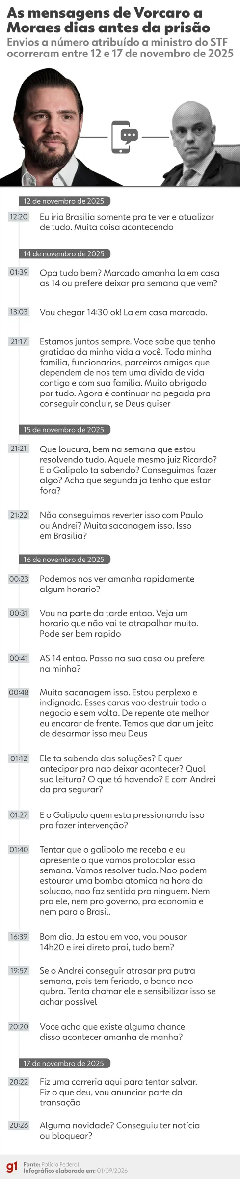 Ala de Moraes no STF defende análise preliminar sobre relatório sobre suposta ligação entre Moraes e Vorcaro