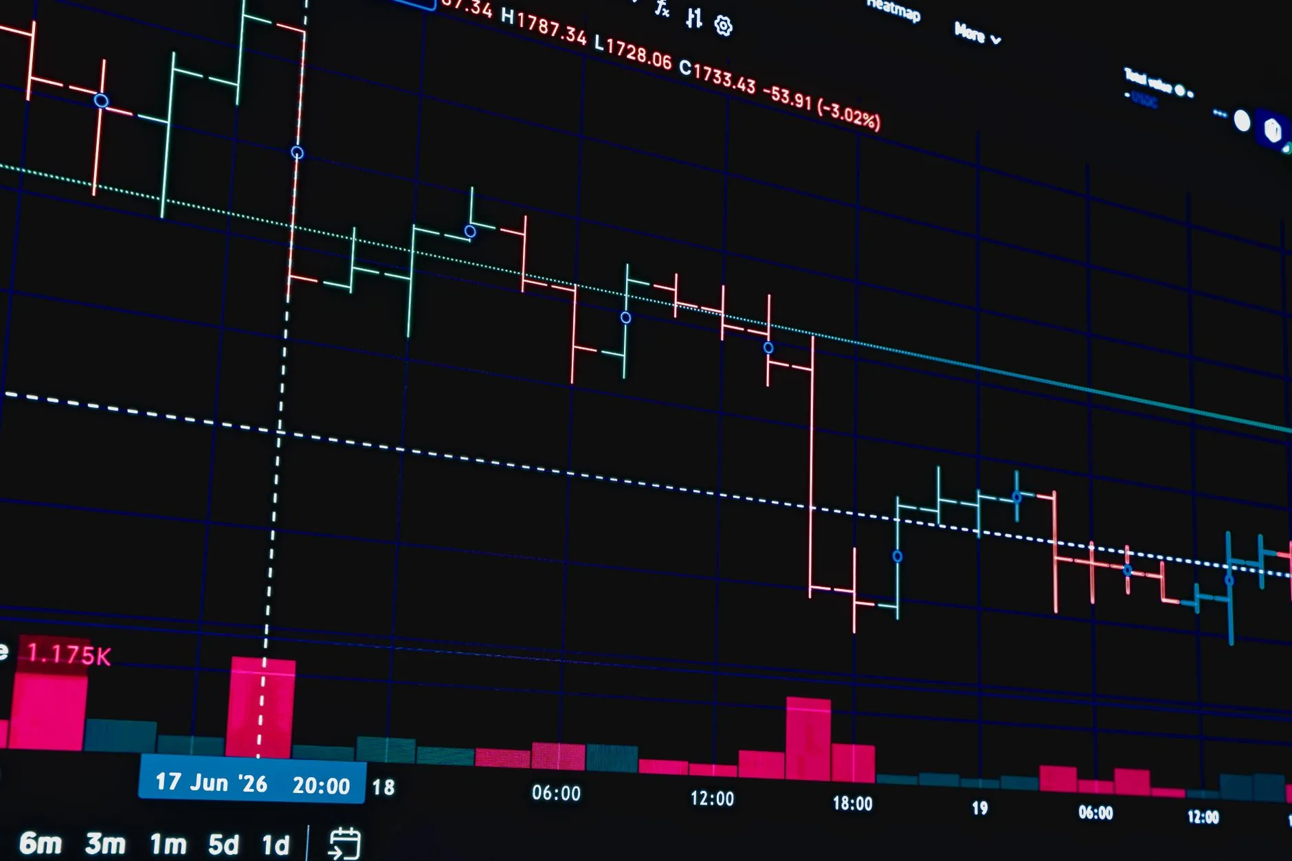 Balanço: Movimentos Econômicos Relevantes no Último Período