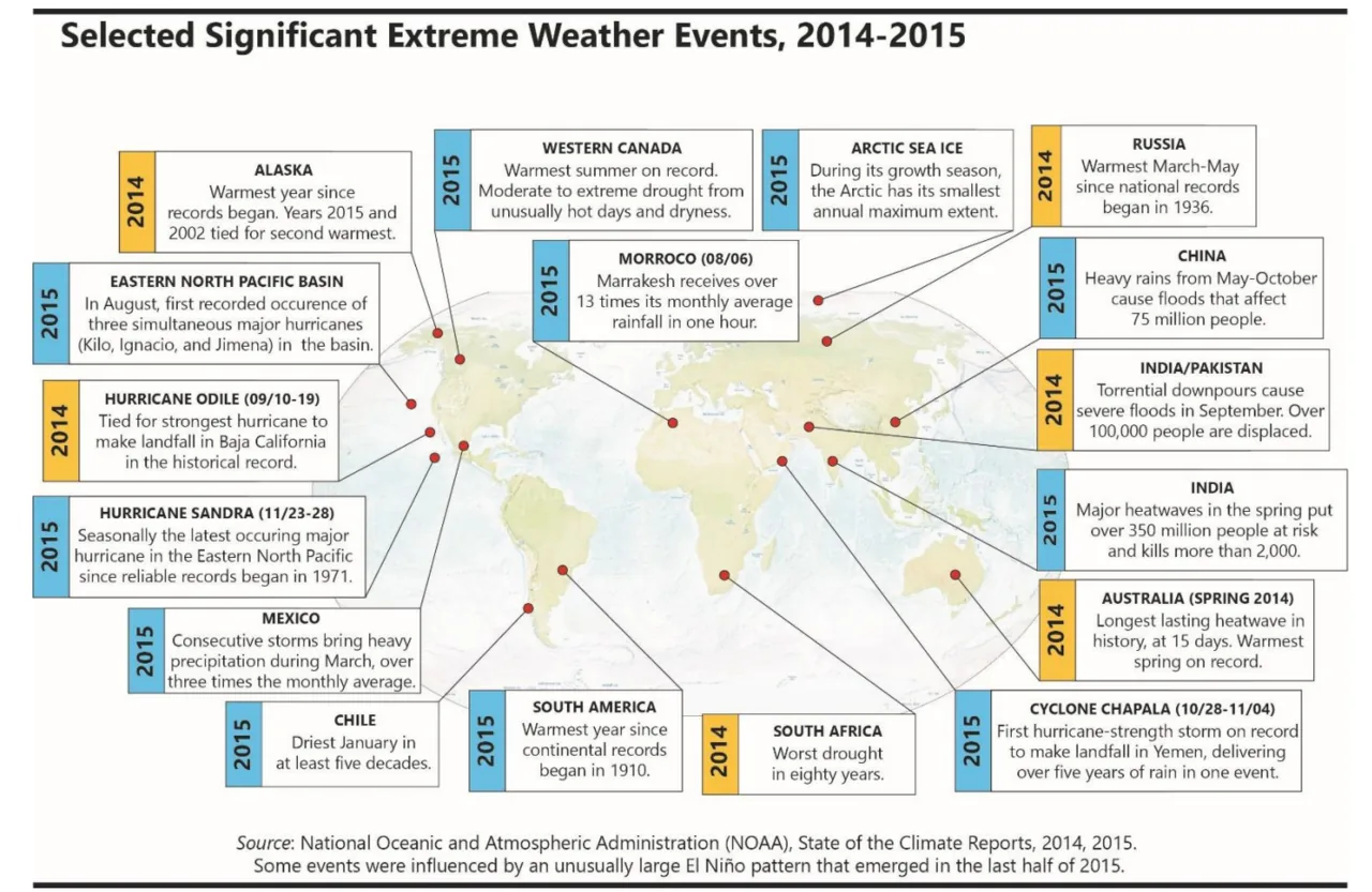 Estudos Confirmam Ligação entre Mudanças Climáticas e Eventos Meteorológicos Extremos