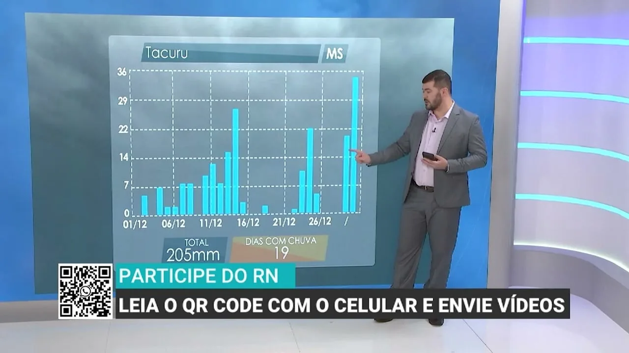 Previsão do tempo: chuvas acima da média e calor intenso em Mato Grosso do Sul