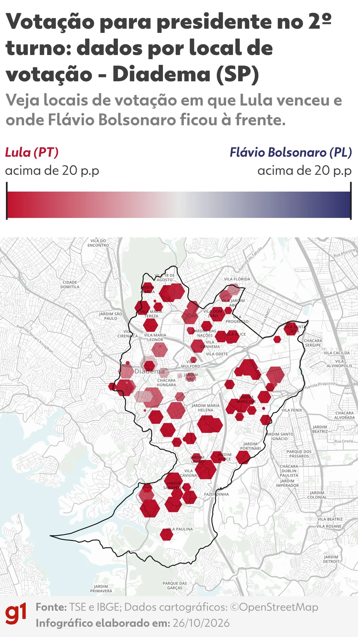 Abstenção cai em todas as cidades da Grande SP; capital concentra 60% da redução