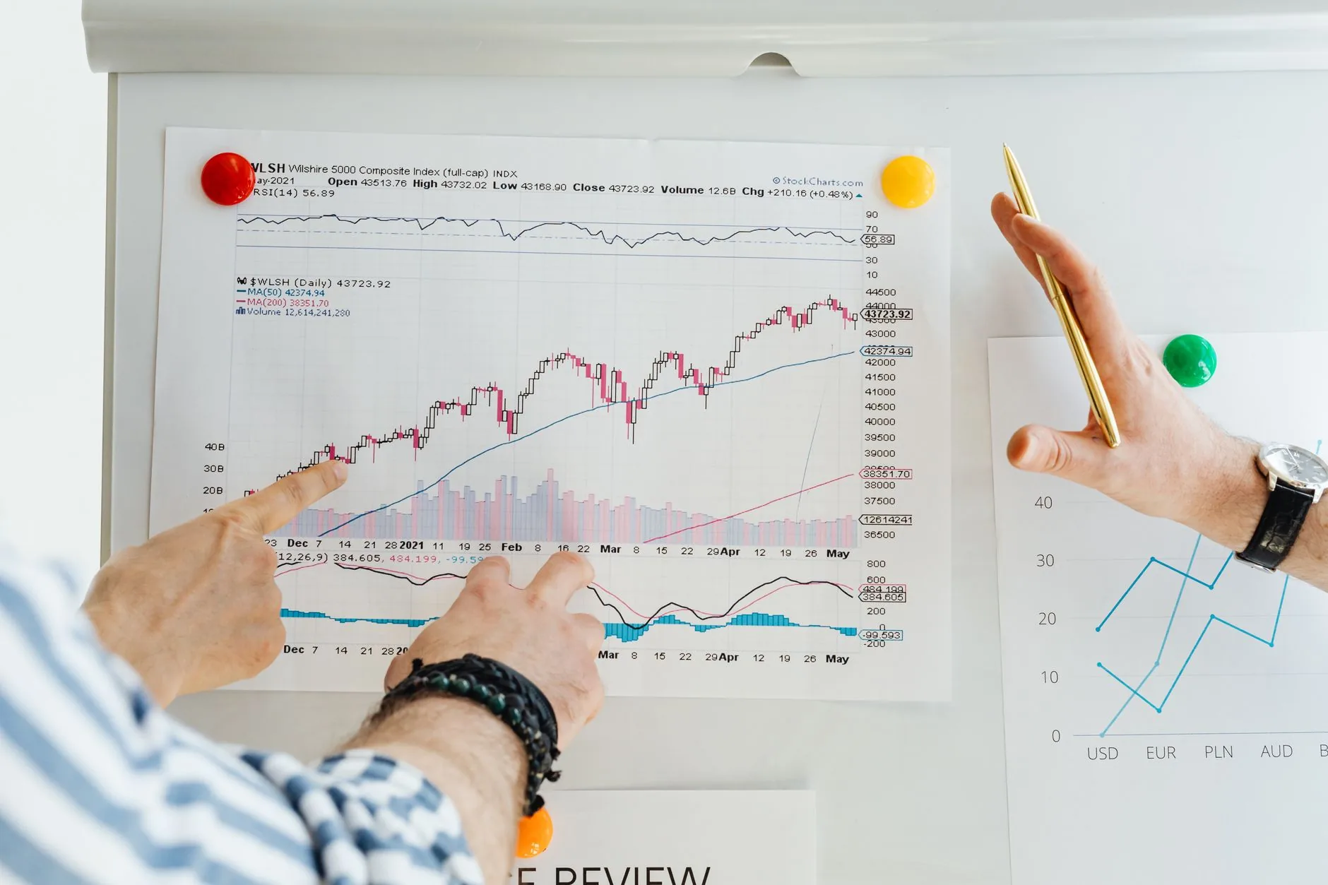 Investidores devem considerar estratégias alternativas para portfólio