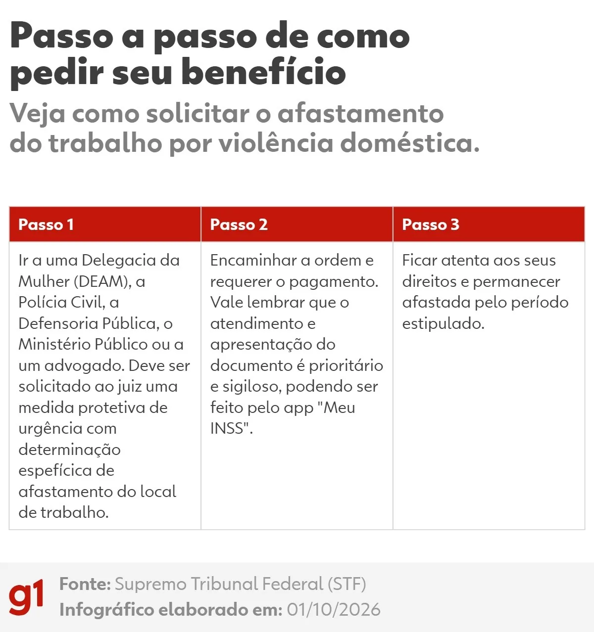 INSS vai pagar afastamento para vítimas de violência doméstica