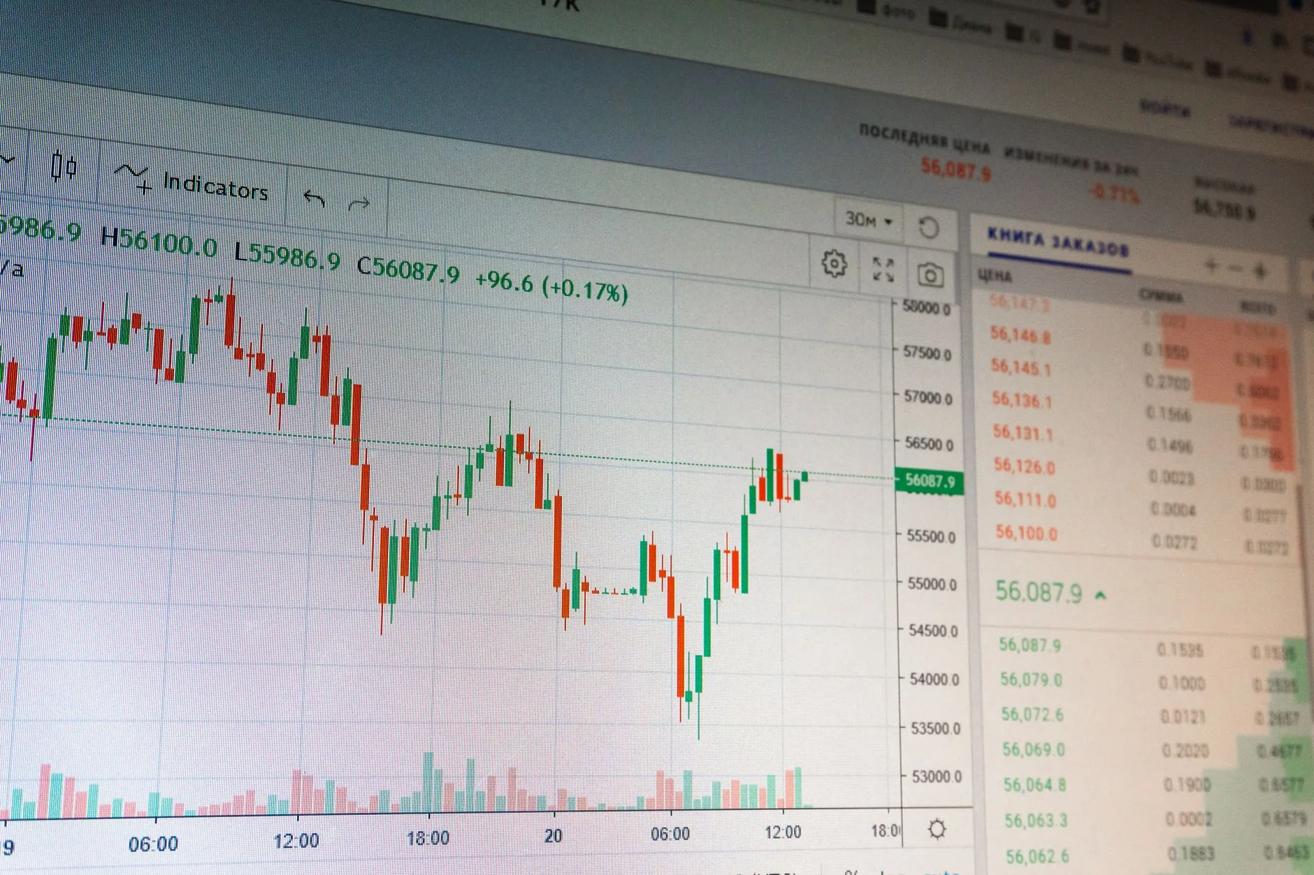 Balanço: Movimentos Econômicos Relevantes no Último Período